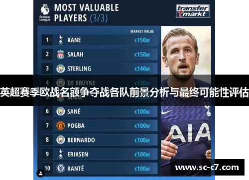 英超赛季欧战名额争夺战各队前景分析与最终可能性评估