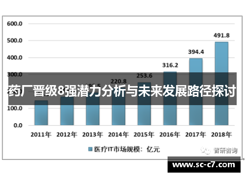 药厂晋级8强潜力分析与未来发展路径探讨