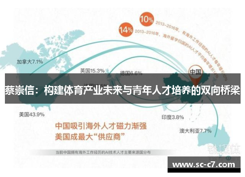 蔡崇信：构建体育产业未来与青年人才培养的双向桥梁