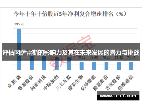 评估冈萨雷斯的影响力及其在未来发展的潜力与挑战