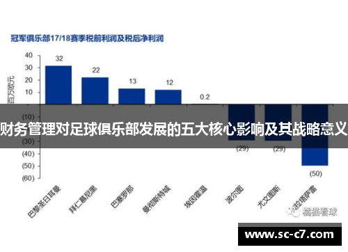 财务管理对足球俱乐部发展的五大核心影响及其战略意义