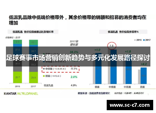 足球赛事市场营销创新趋势与多元化发展路径探讨