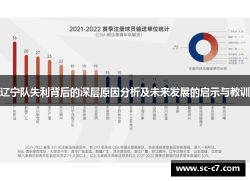 辽宁队失利背后的深层原因分析及未来发展的启示与教训