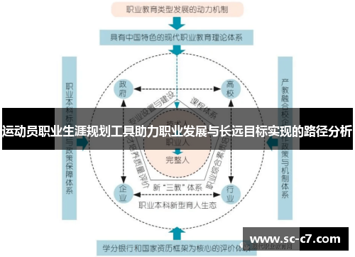 运动员职业生涯规划工具助力职业发展与长远目标实现的路径分析