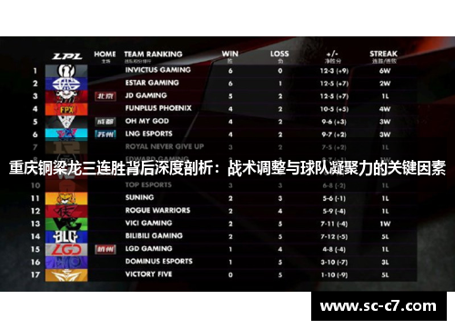 重庆铜梁龙三连胜背后深度剖析：战术调整与球队凝聚力的关键因素