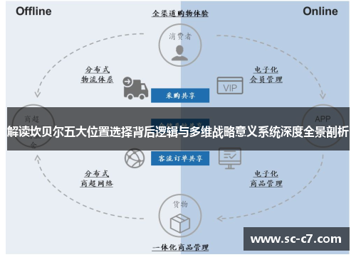 解读坎贝尔五大位置选择背后逻辑与多维战略意义系统深度全景剖析 解读坎贝尔五大位置选择背后逻辑与多维战略意义系统深度全景剖析