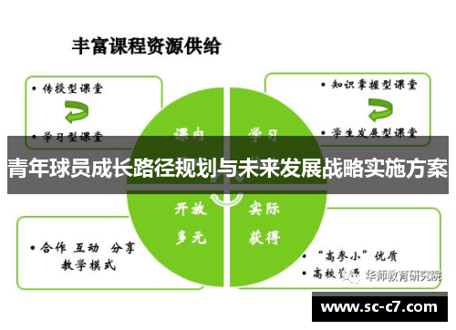 青年球员成长路径规划与未来发展战略实施方案 青年球员成长路径规划与未来发展战略实施方案