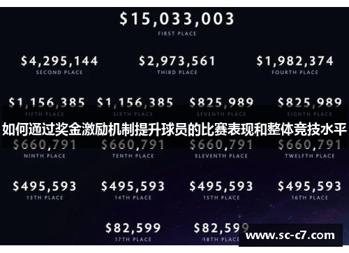 如何通过奖金激励机制提升球员的比赛表现和整体竞技水平