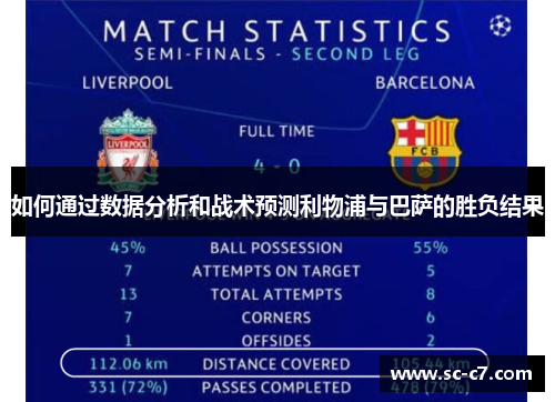 如何通过数据分析和战术预测利物浦与巴萨的胜负结果