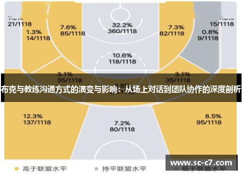 布克与教练沟通方式的演变与影响：从场上对话到团队协作的深度剖析