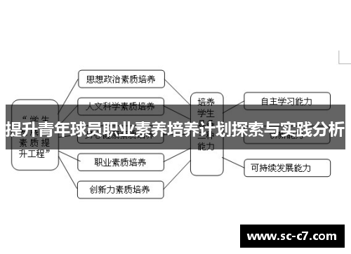 提升青年球员职业素养培养计划探索与实践分析