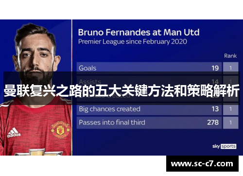 曼联复兴之路的五大关键方法和策略解析