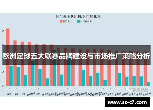 欧洲足球五大联赛品牌建设与市场推广策略分析