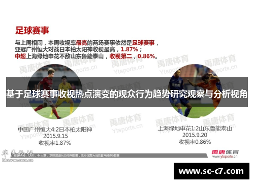 基于足球赛事收视热点演变的观众行为趋势研究观察与分析视角